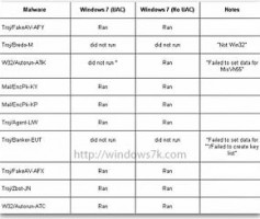 Windows 7: Vulnerable a virus actuales Windows 7: Vulnerable a virus actuales