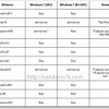 Windows 7: Vulnerable a virus actuales Windows 7: Vulnerable a virus actuales