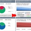 Windows 7: Los gamers lo prefieren Windows 7: Los gamers lo prefieren